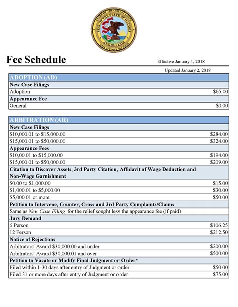 Schedule of Fees :: Department of Justice .